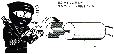 小型バイブレータ用DCモータ