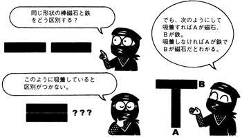 磁石と鉄の見分け方