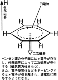ベンゼン環のπ電子