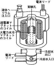 ハイブリッドマグネットの構造