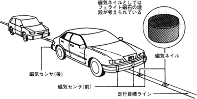 磁気ネイルと磁気センサを用いた自動運転システム