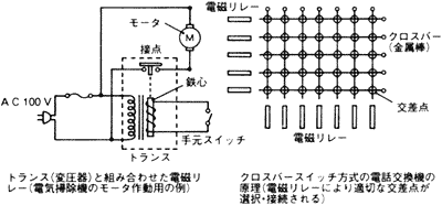 図2　電磁リレーの応用例