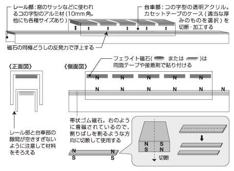 磁気浮上式ミニ・モノレール