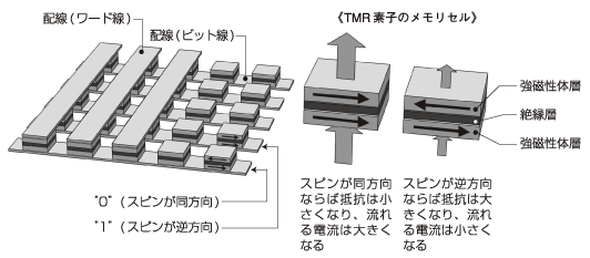 磁気力顕微鏡（MFM）の基本原理