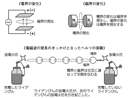 電子のスピンを確認したシュテルン・ゲルラッハの実験（