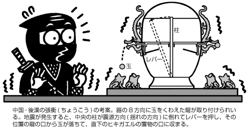 世界最古の地震計