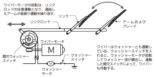 自動車ワイパーの仕組み