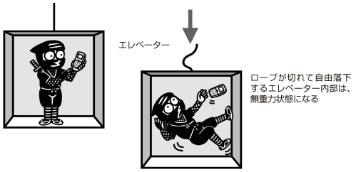 イラスト
