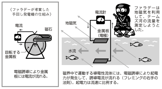 イラスト