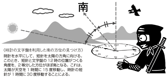 イラスト