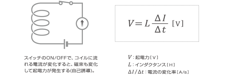 コイル インダクタンス 計算