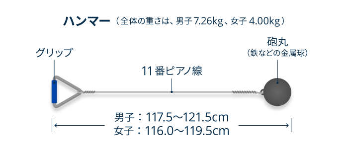 NISHI ハンマー投げ ハンマー ピアノ スローイン 6kg - 陸上競技