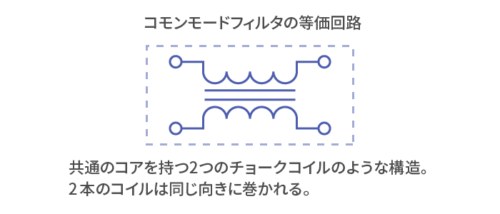 部品編 信号とノイズを選り分けるコモンモードフィルタの離れ技 なるほどノイズ Emc 入門 Tdk Techno Magazine