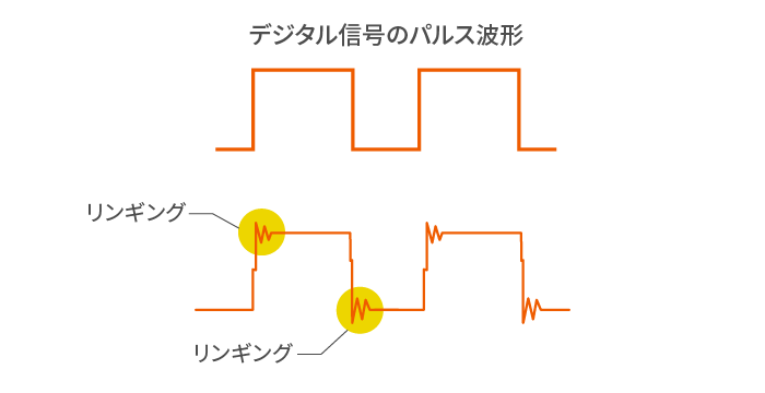 部品編 ワンタッチ装着でノイズを抑止するクランプフィルタ なるほどノイズ Emc 入門 Tdk Techno Magazine