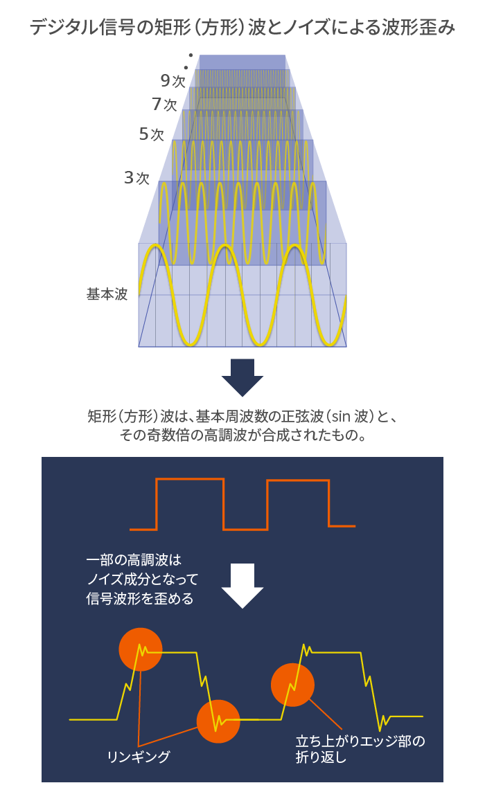 部品編 ノイズを反射 吸収するチップビーズ なるほどノイズ Emc 入門 Tdk Techno Magazine