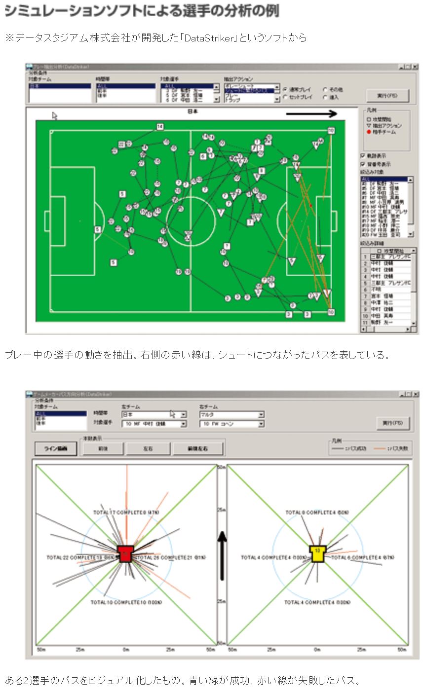 第2回 サッカー シミュレーション技術 選手も部品も最適配置が勝負 テクノボックス Tdk Tdk Techno Magazine