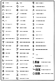 和文 モールス