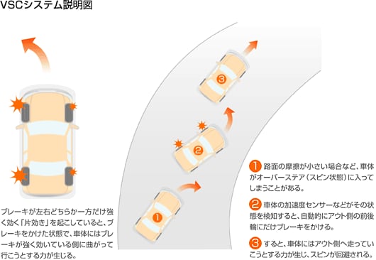 カーエレクトロニクスがもたらすクルマの近未来 Volume 1 電子制御 と 車体制御 テクのサロン Tdk Techno Magazine