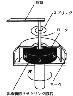 第49回 エアーポンプと磁石 の巻 じしゃく忍法帳 Tdk Techno Magazine