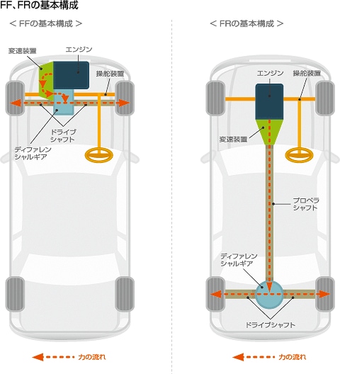 第156回 冬山レジャーで活躍する4輪駆動車のメカニズム テクの雑学 Tdk Techno Magazine