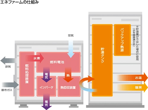 第179回 節電でも暖かい冬を過ごそう 遠赤外線ヒーターの仕組み テクの雑学 Tdk Techno Magazine