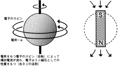 第53回 冷却技術と磁石 の巻 じしゃく忍法帳 Tdk Techno Magazine