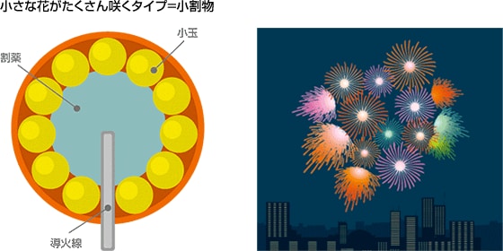 打ち上げ花火の中はどうなってるの 夏の夜空に開く大輪の花 テクの雑学 Tdk Techno Magazine