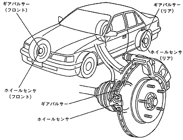 自動車のabsと磁石 の巻 じしゃく忍法帳 Tdk Techno Magazine