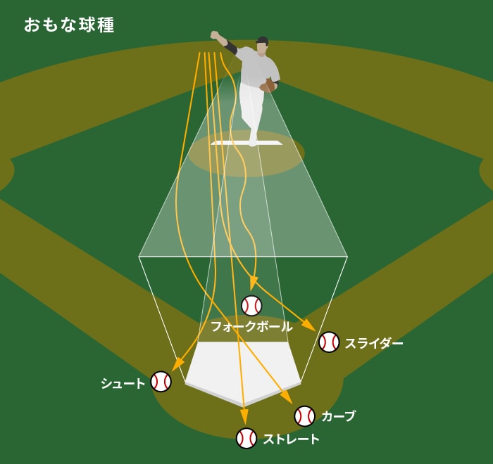 変化 球 の 軌道 シミュレーション