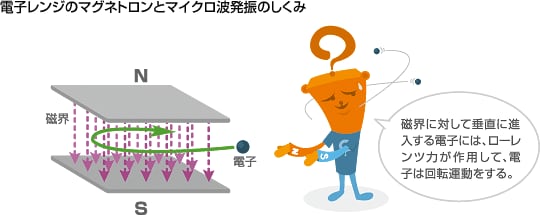電子レンジのマグネトロンとマイクロ波発振のしくみ