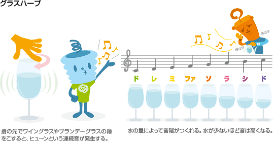 共振で音が出るグラスハープ