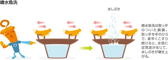 噴水魚洗