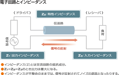 電子回路とインピーダンス