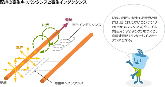 配線の寄生キャパシタンスと寄生インダクタンス
