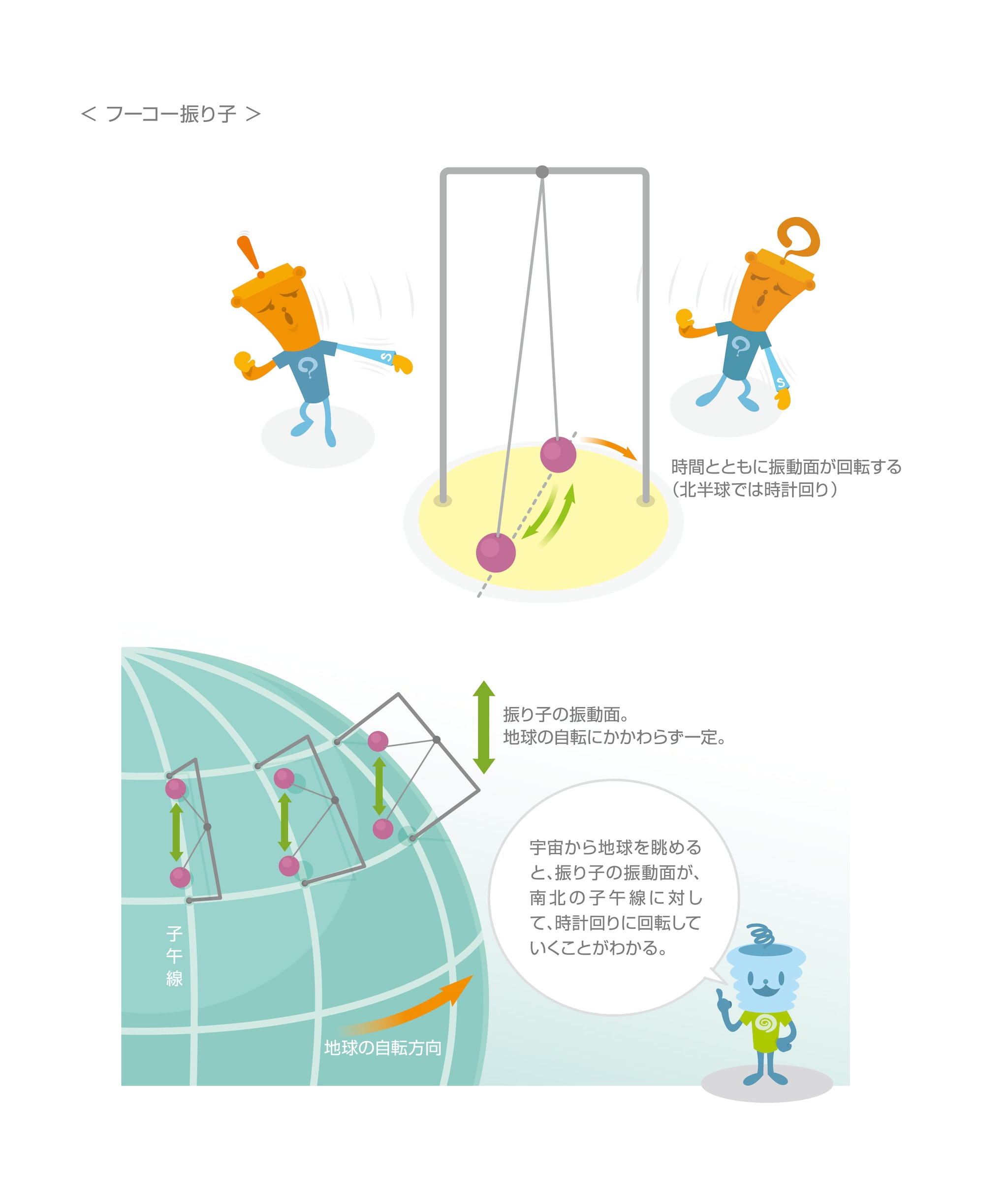 フーコー 振り子