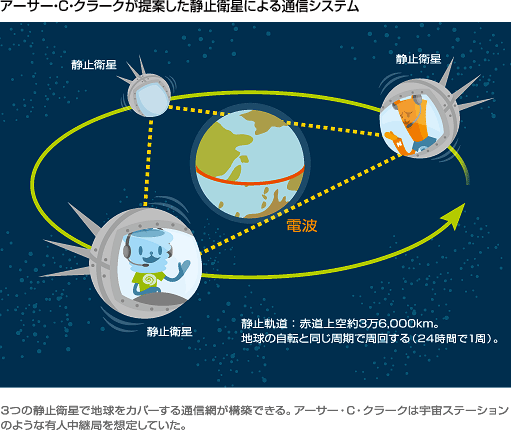 アーサー・C・クラーク 静止衛星 通信システム