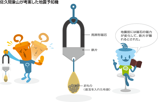 佐久間象山 地震予知器