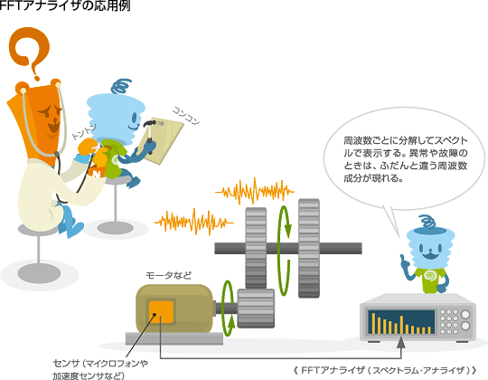 FFTアナライザ　応用