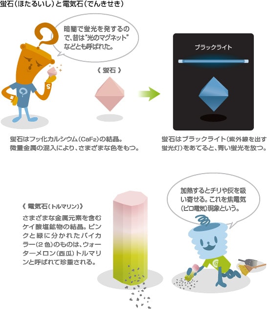 蛍石 電気石