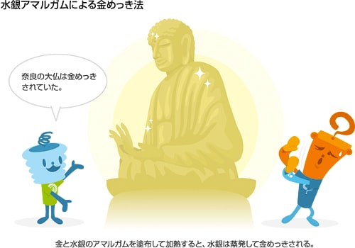 水銀アマルガムによる金めっき法