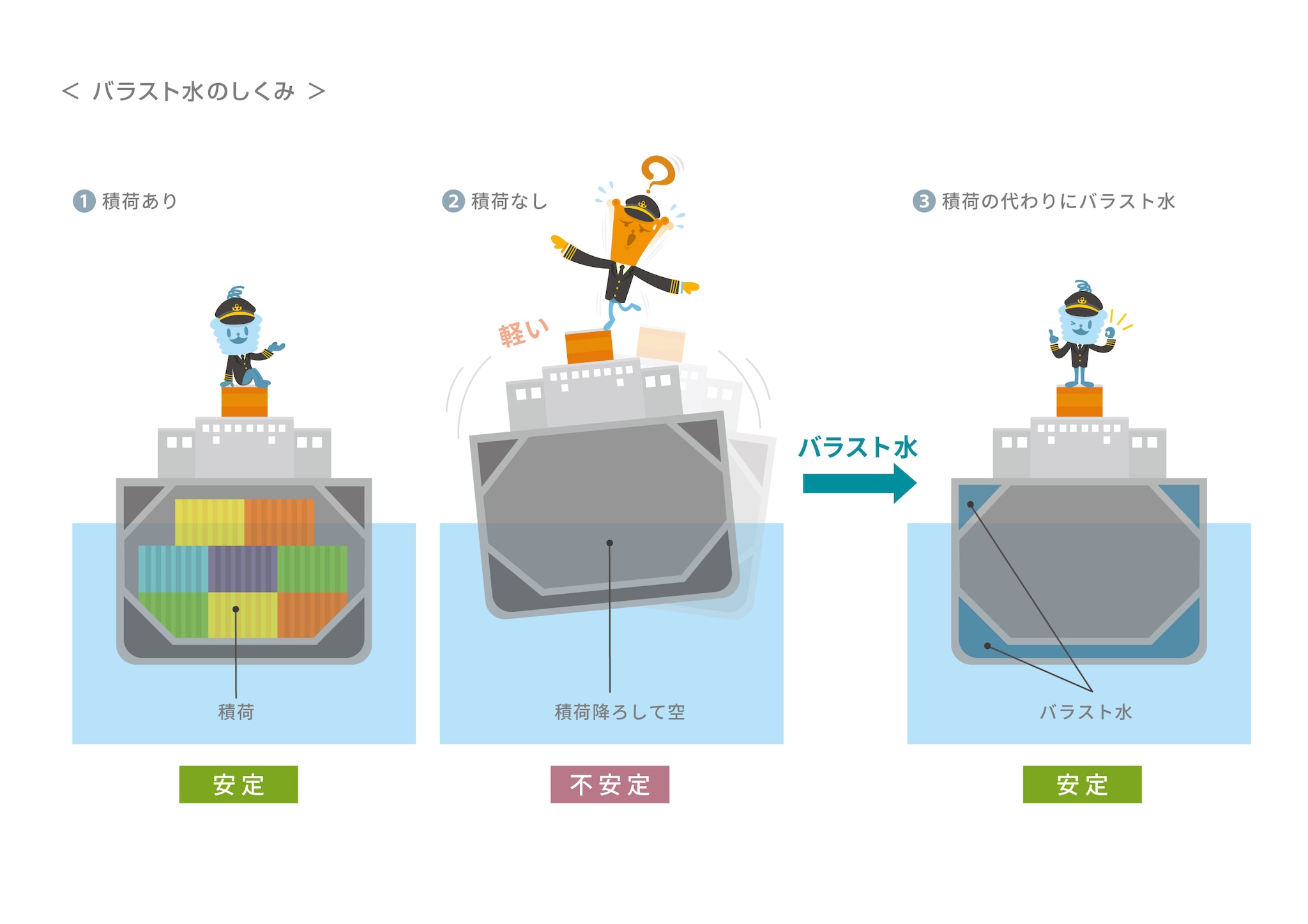 バラスト水のしくみ