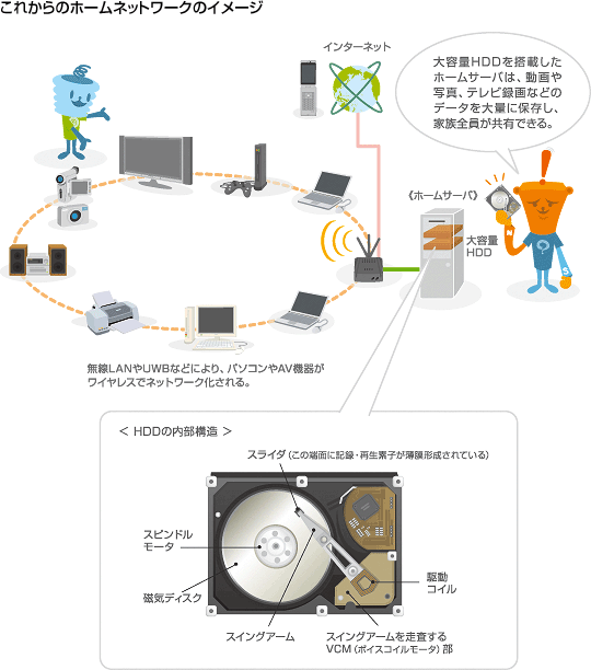 ホームネットワーク