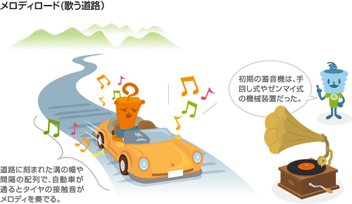 メロディーロード 歌う道路