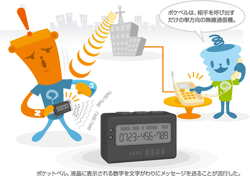 ポケベル