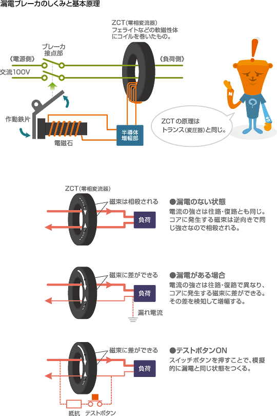 漏電ブレーカのしくみと基本原理