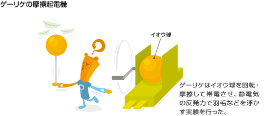 ゲーリケの摩擦起電機