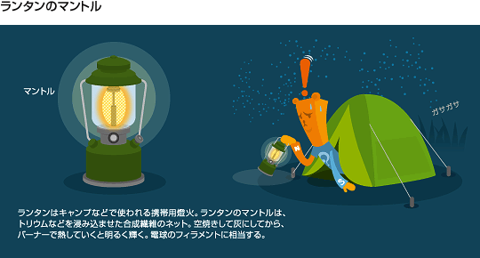 ランタン マントル