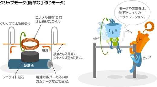グリップモータ(簡単な手作りモータ)