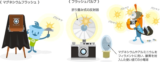 マグネシウムフラッシュ フラッシュバルブ