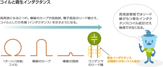 コイルと寄生インダクタンス